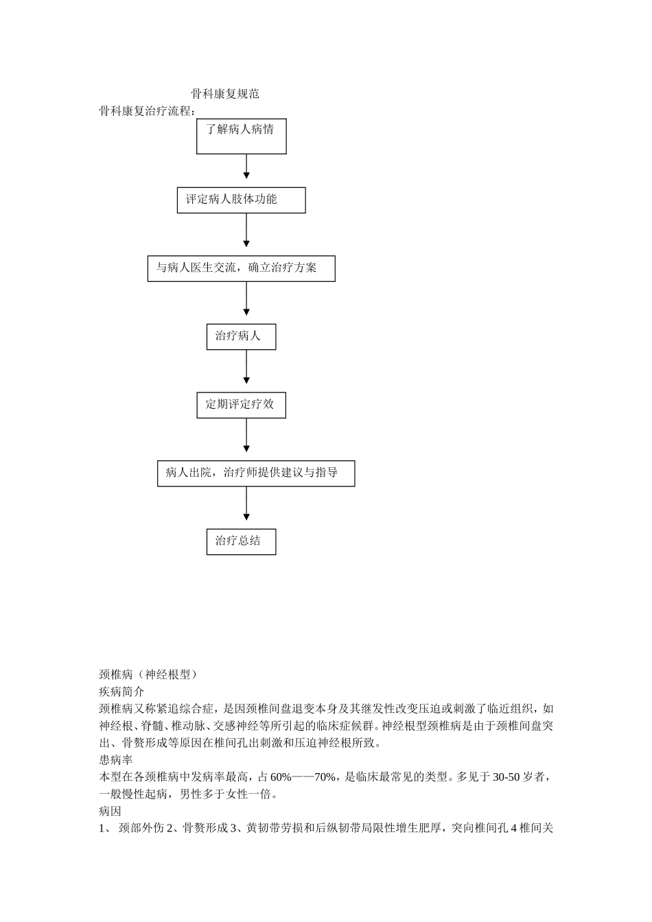 骨科康复操作规范_第1页