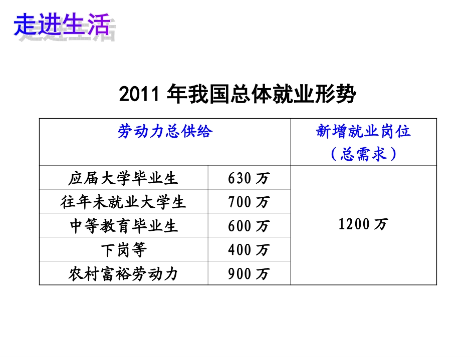 新时代的劳动者(5)_第2页