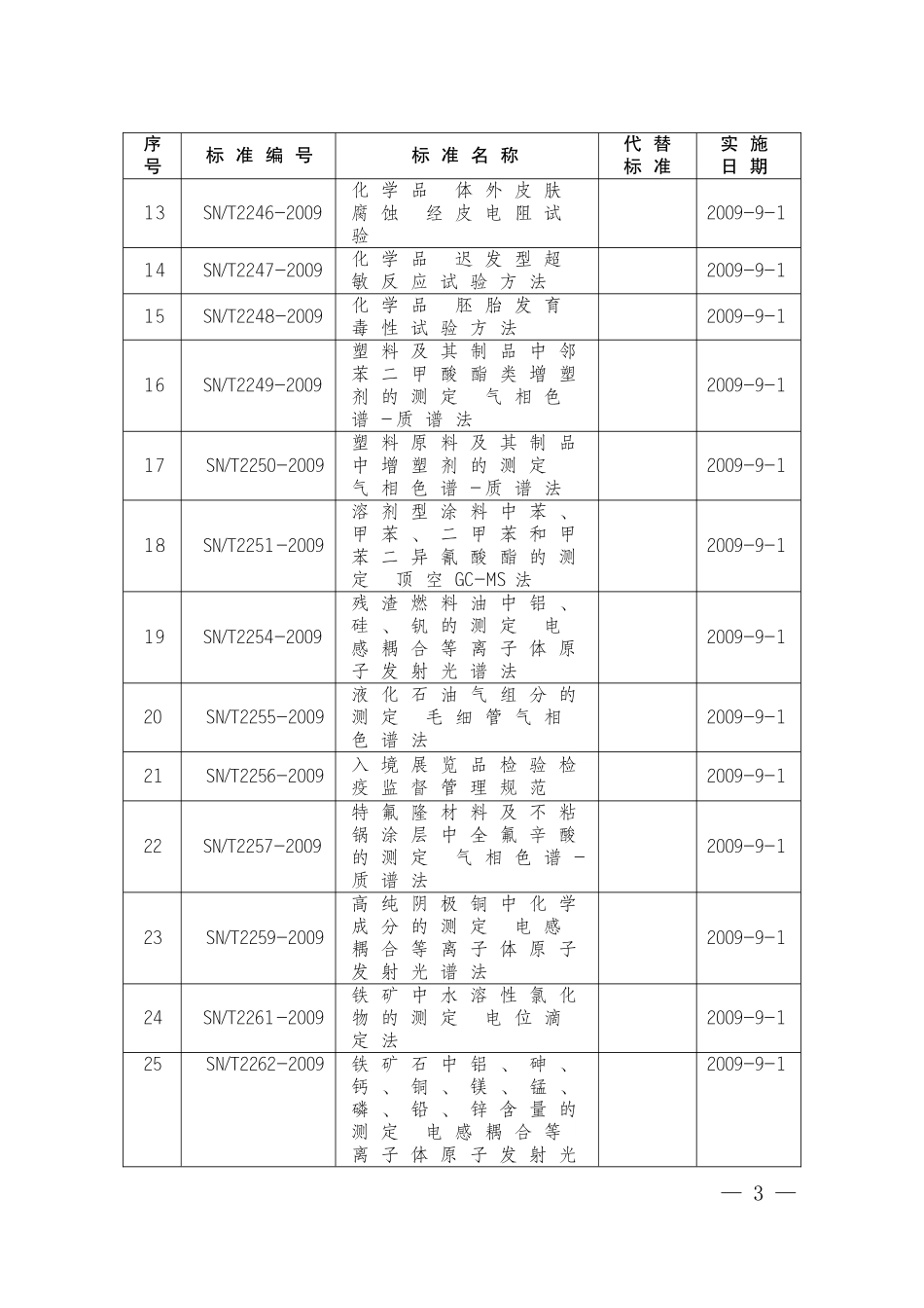 国质检认〔2009〕67号_第3页