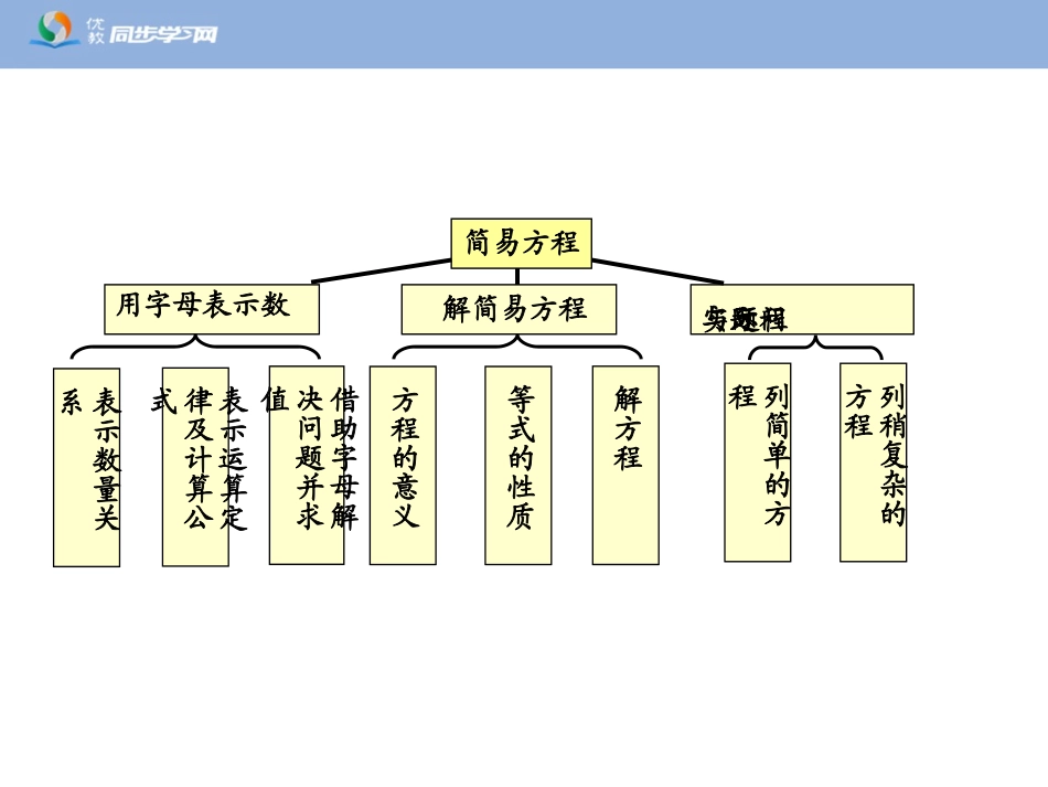 《整理和复习》教学课件_第2页