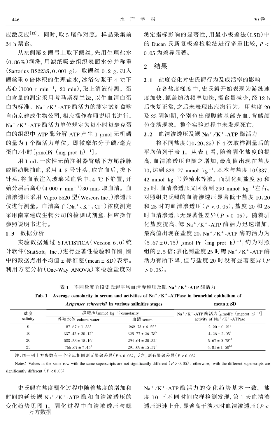 活力、血清渗透压及离子浓度的影响_第3页