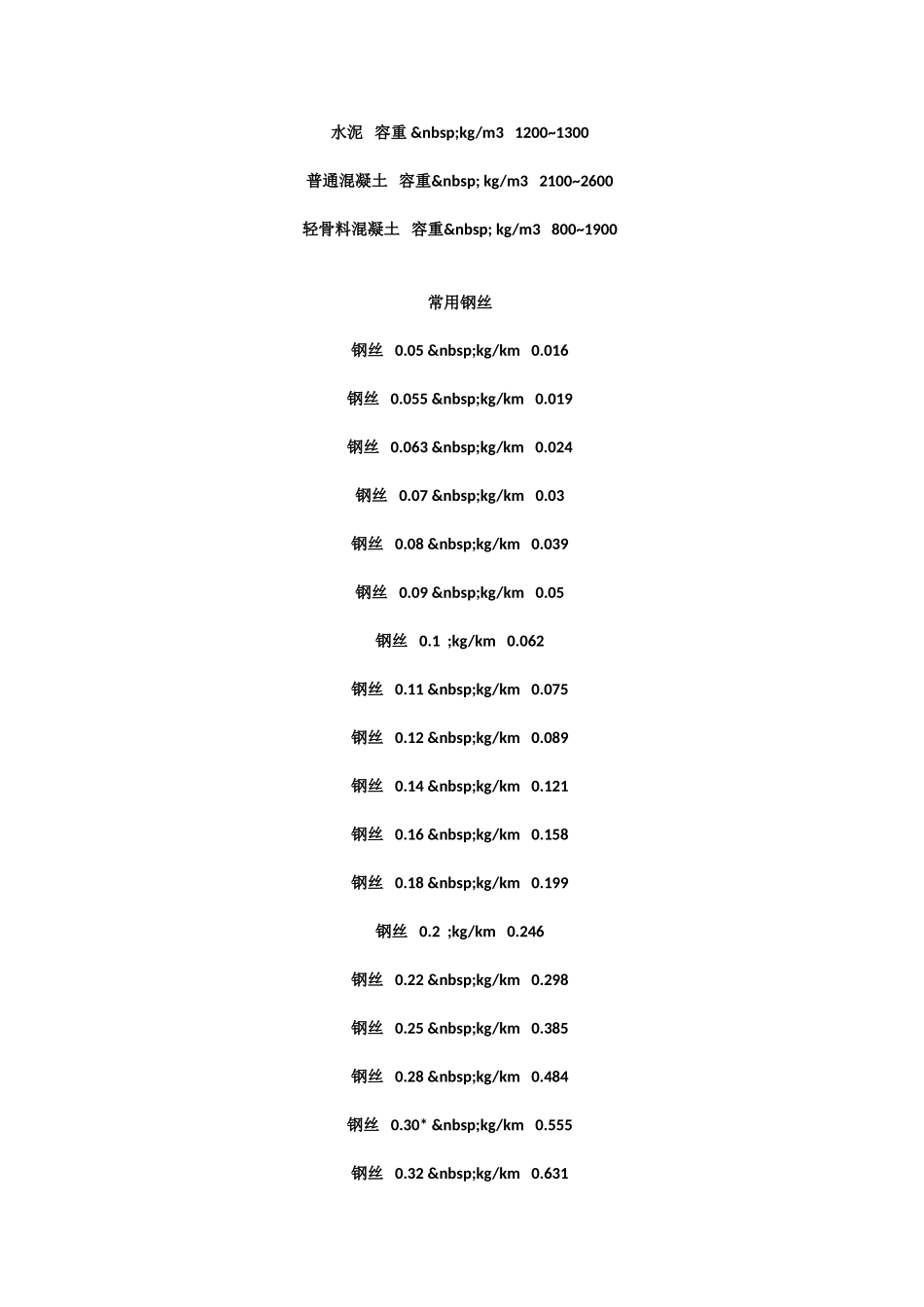 钢筋理论重量表大全_第3页