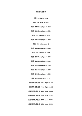 钢筋理论重量表大全