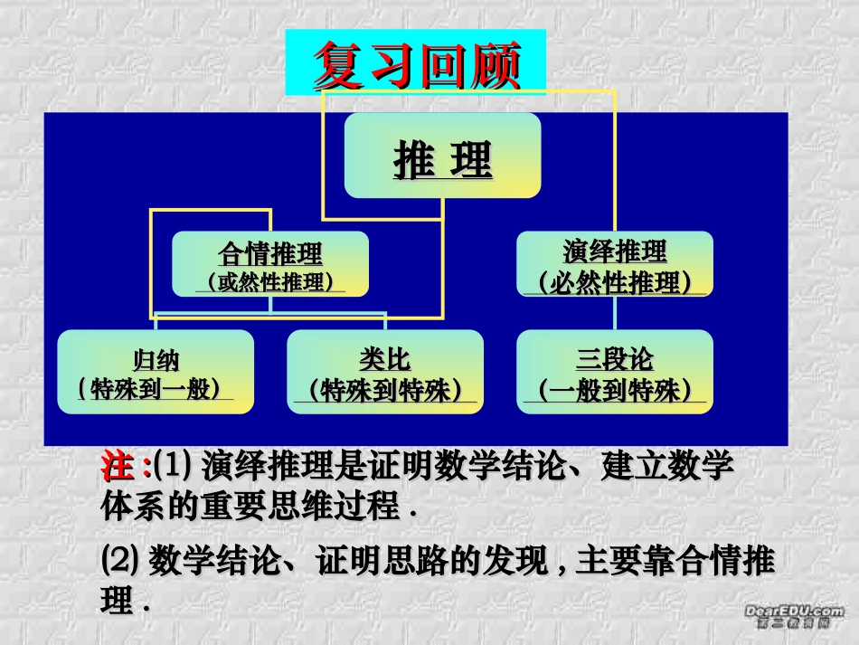 高二数学选修2-2~2.2.1直接证明-综合法和分析法_第2页