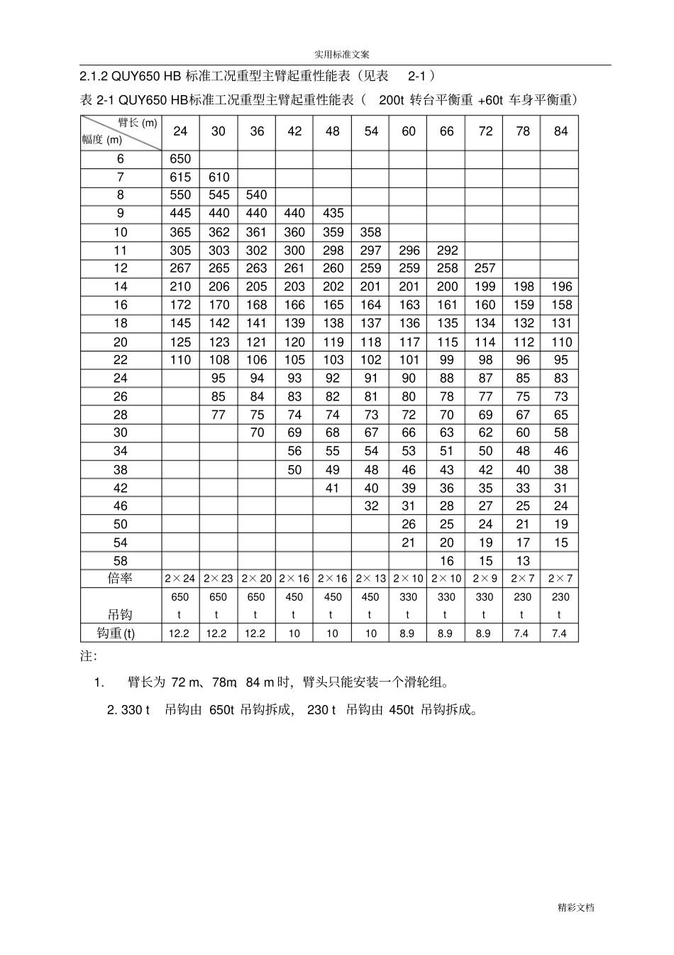 650吨起重性能表_第1页