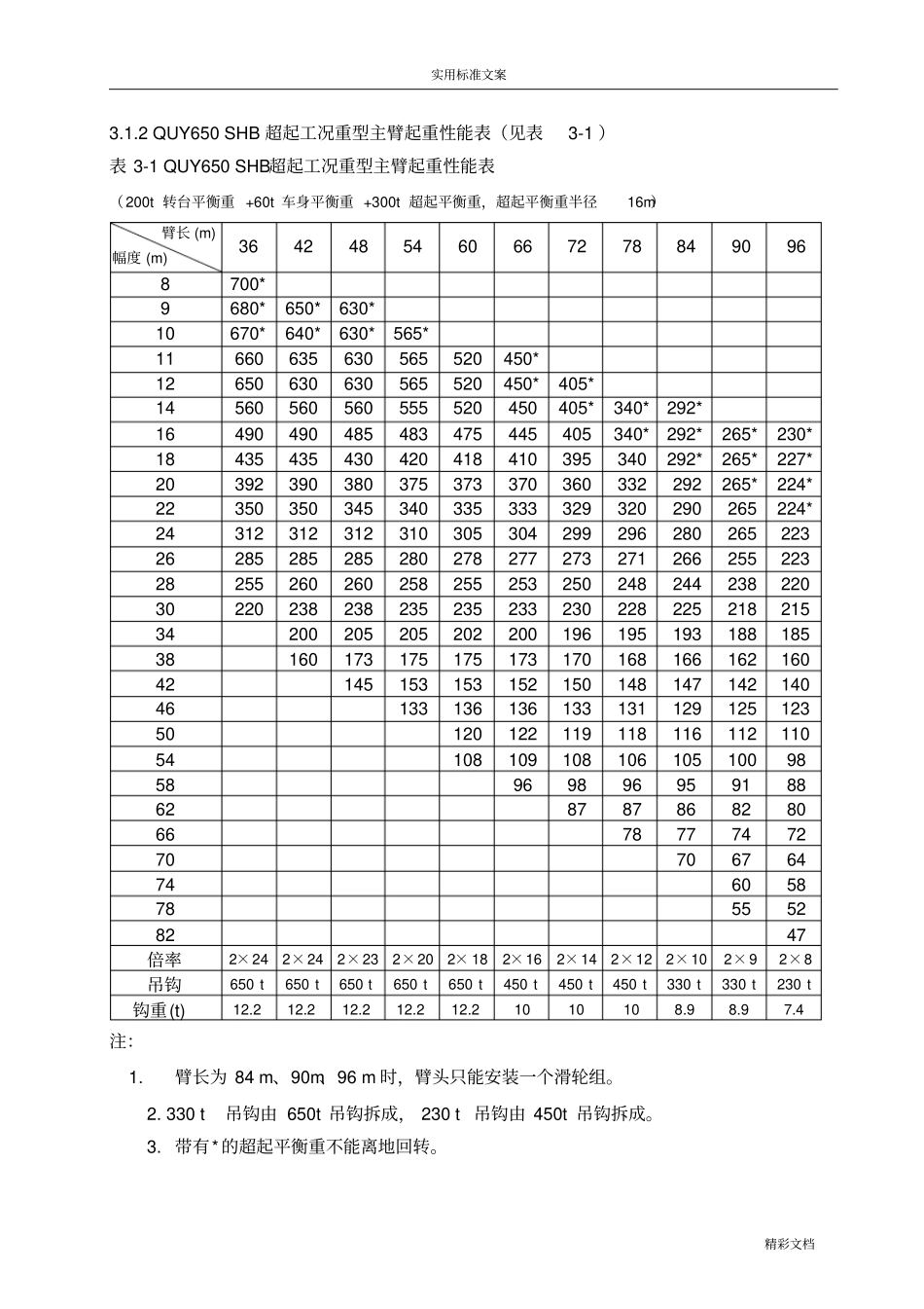 650吨起重性能表_第2页
