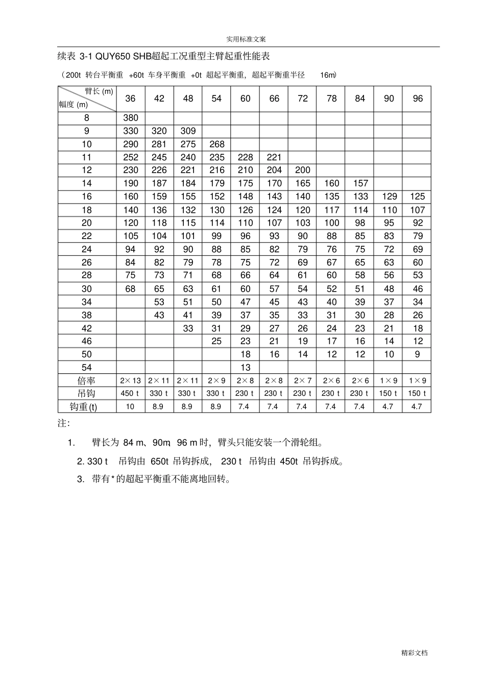 650吨起重性能表_第3页