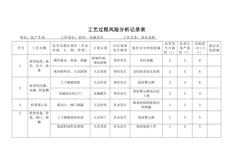 化产车间工艺过程风险分析_第1页