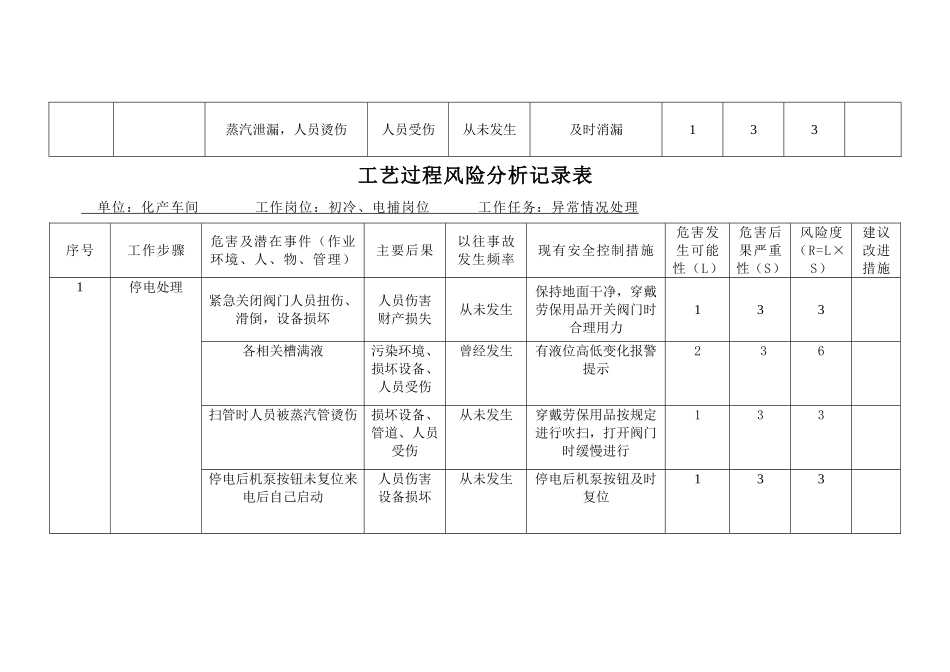 化产车间工艺过程风险分析_第2页