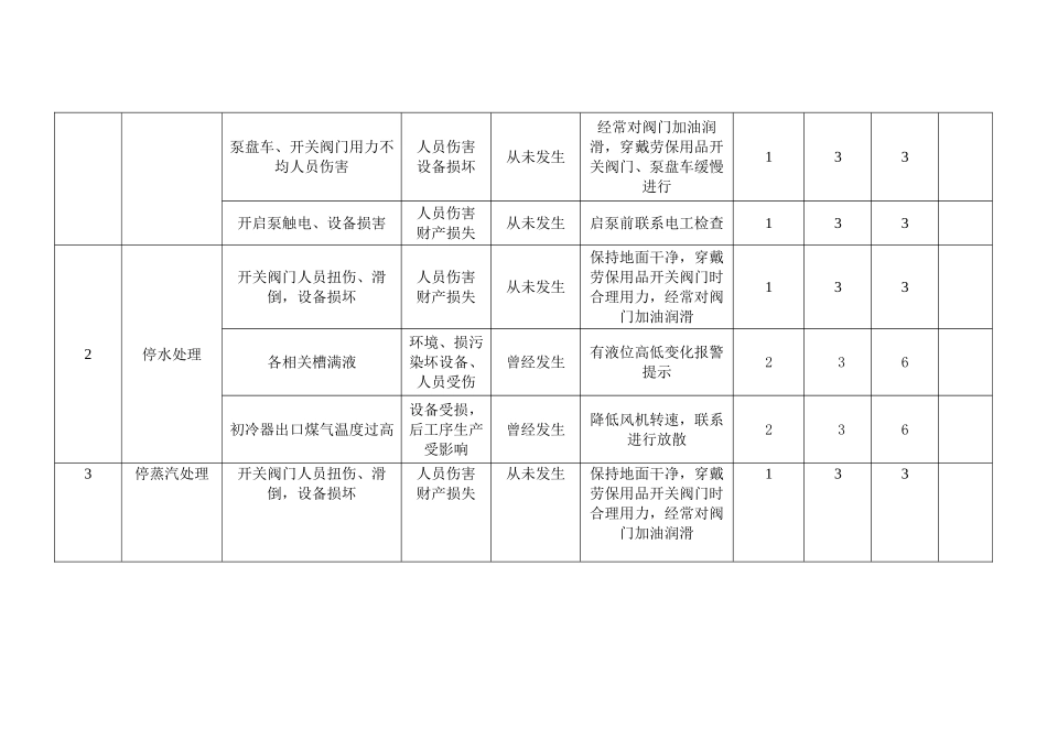 化产车间工艺过程风险分析_第3页