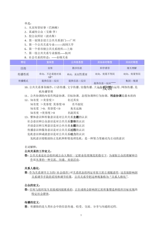公共关系-单选。名词、简答等