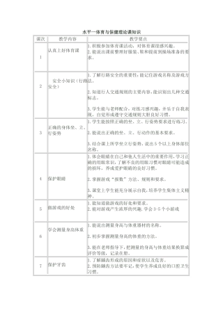 单元体育与健康知识结构图