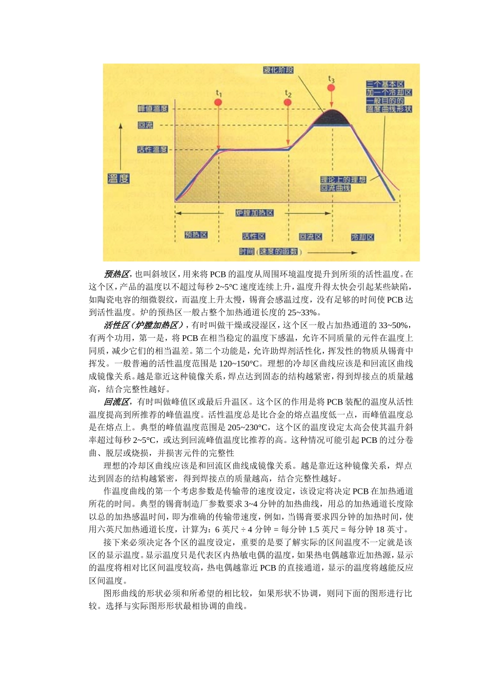回流曲线的讲解_第2页