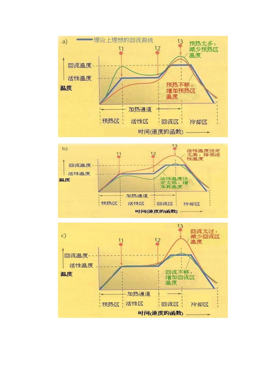 回流曲线的讲解_第3页