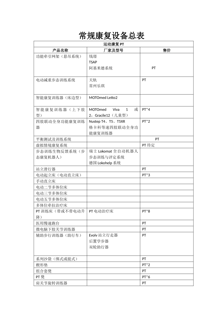 康复设备总表_第1页