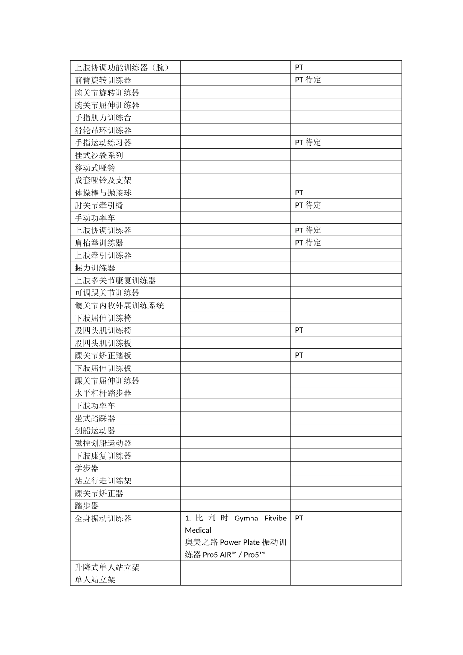 康复设备总表_第2页