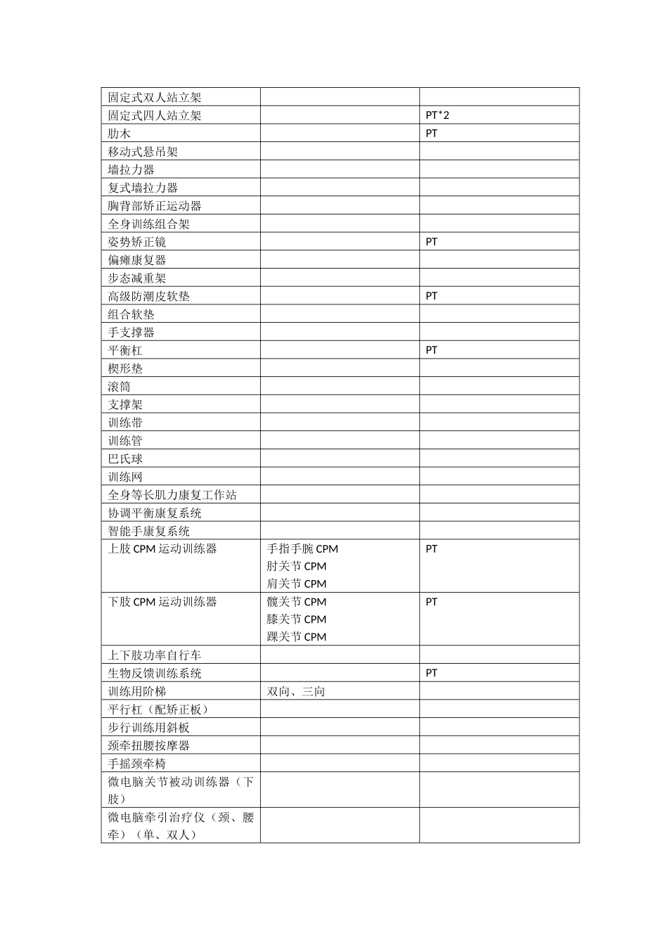 康复设备总表_第3页