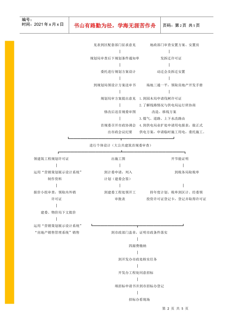 房地产项目开发流程－－××市_第2页