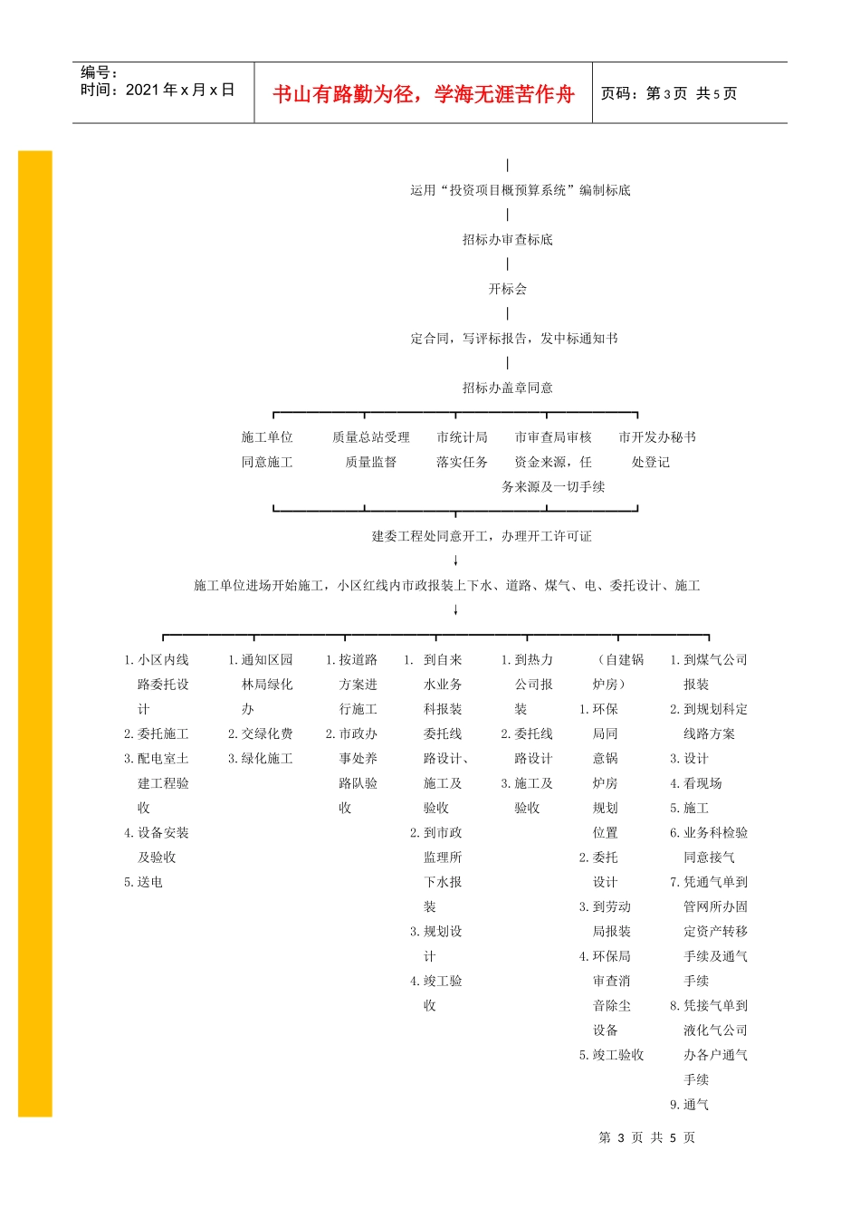 房地产项目开发流程－－××市_第3页
