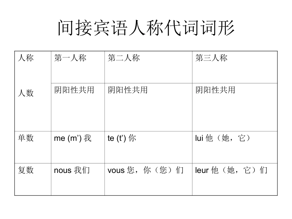 间接宾语人称代词_第2页