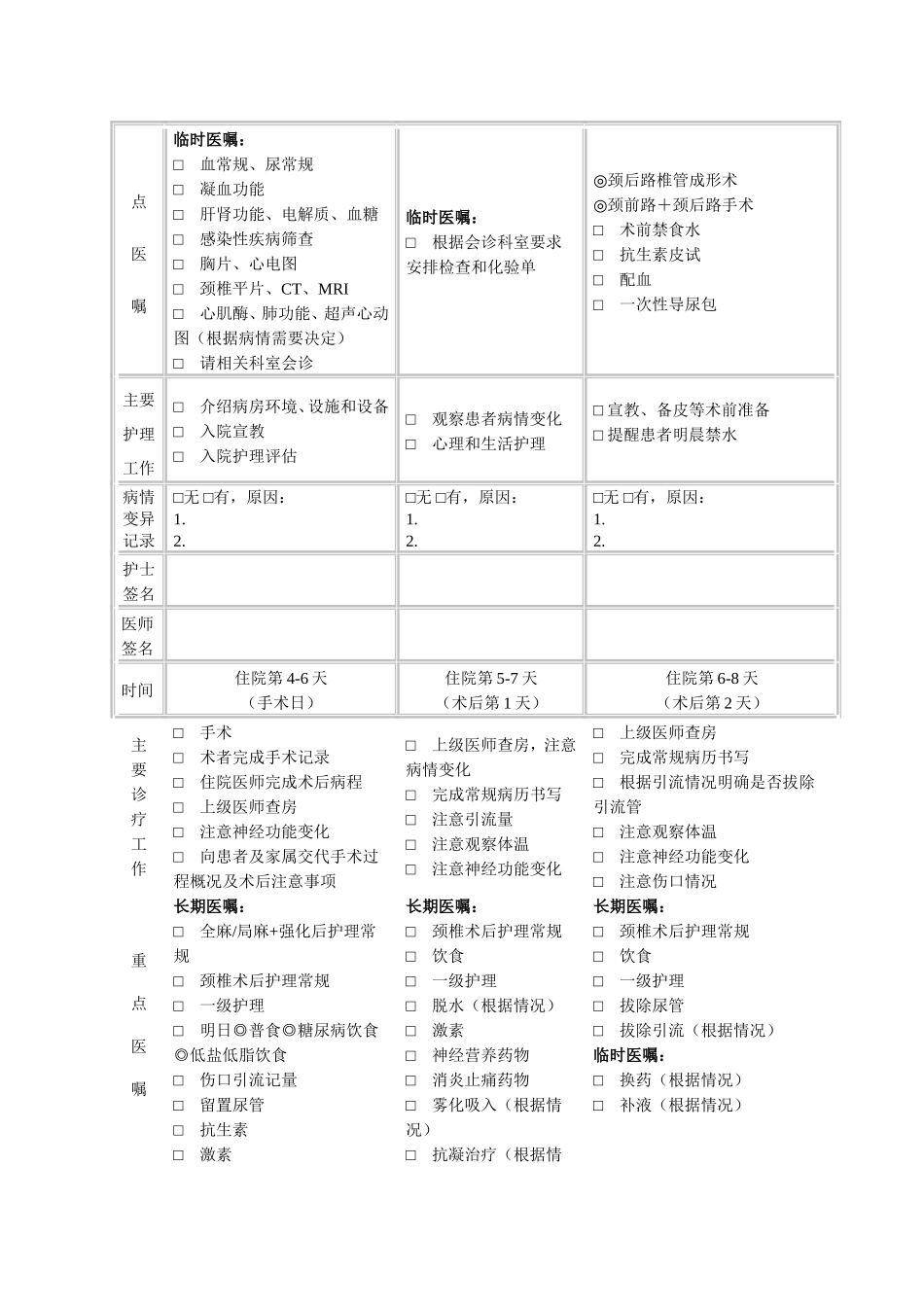 颈椎病临床路径_第3页
