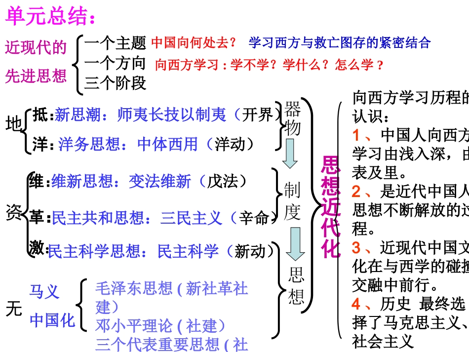 近代先进中国人探索救亡图存之路_第2页