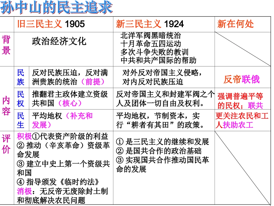 近代先进中国人探索救亡图存之路_第3页