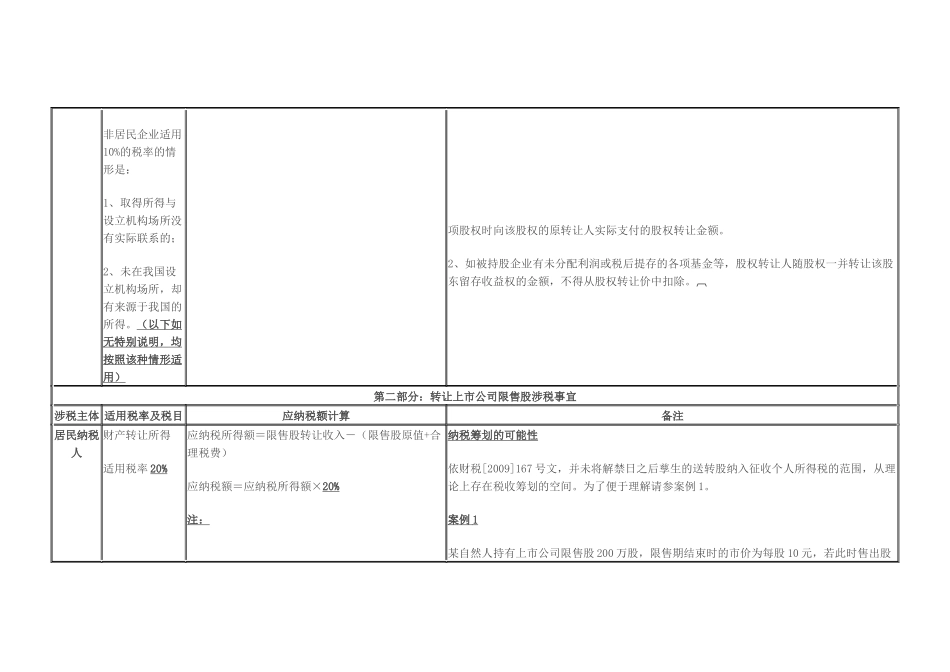 股权转让及分红所涉个人及企业所得税归纳整理_第2页