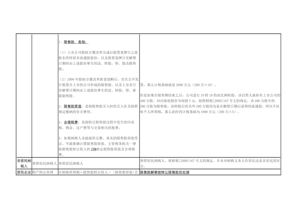 股权转让及分红所涉个人及企业所得税归纳整理_第3页