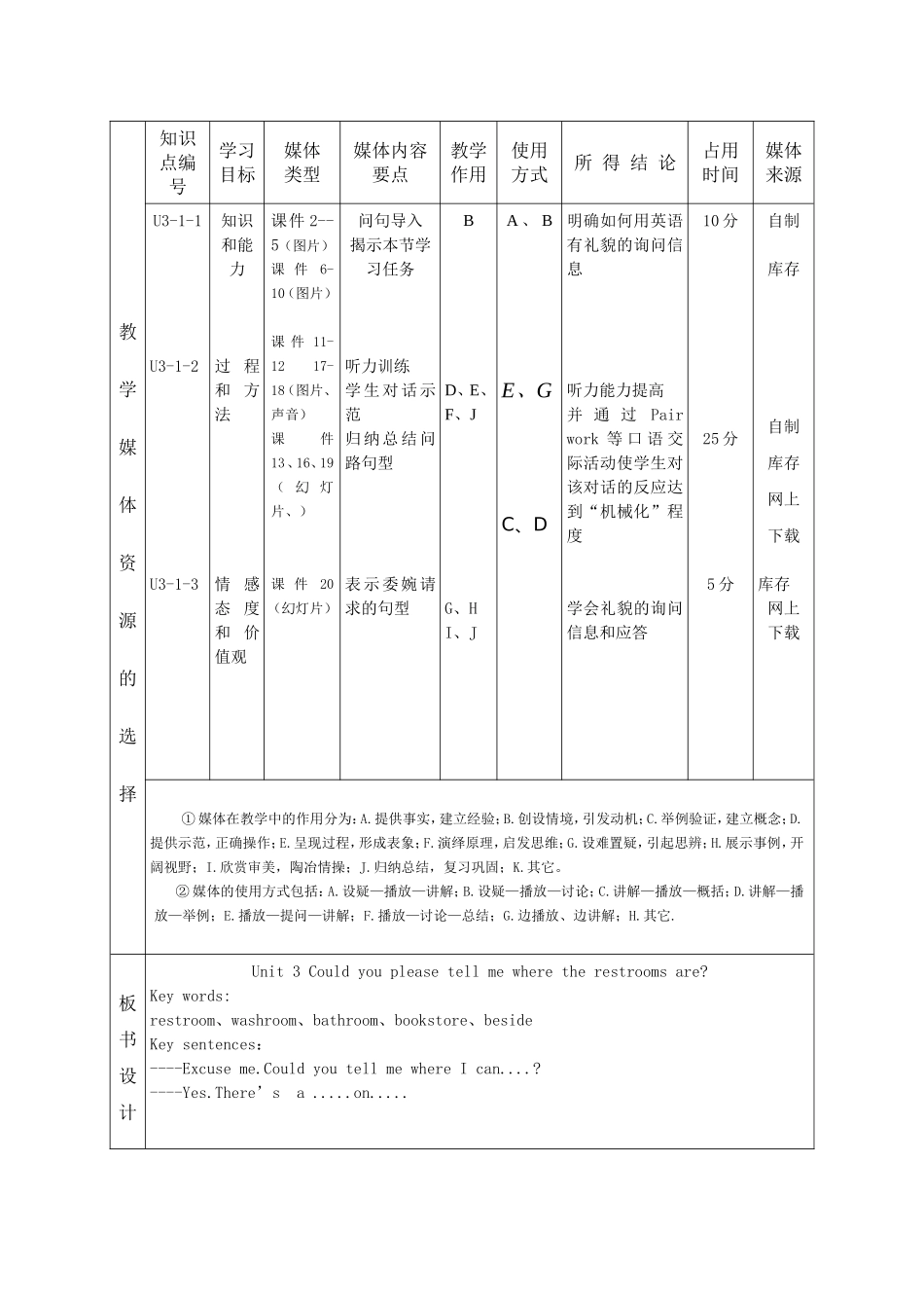 九年级英语U3教学设计_第2页