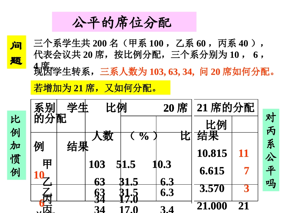 公平的席位分配问题_第2页