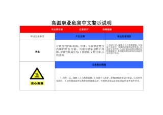 警示标识及中文警示说明 2