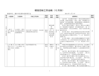 绩效目标工作台帐(12月份)