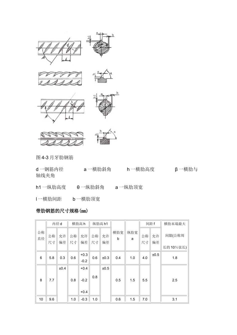 钢筋尺寸标准_第2页