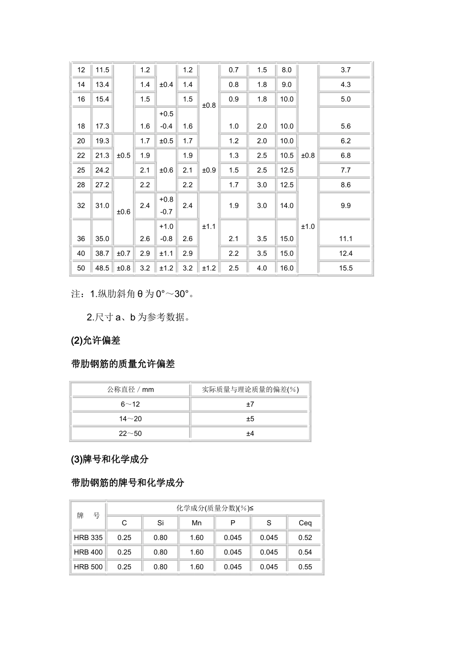 钢筋尺寸标准_第3页