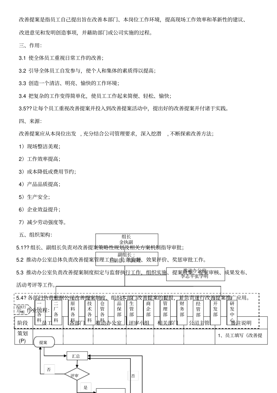 6S改善提案方案2_第2页