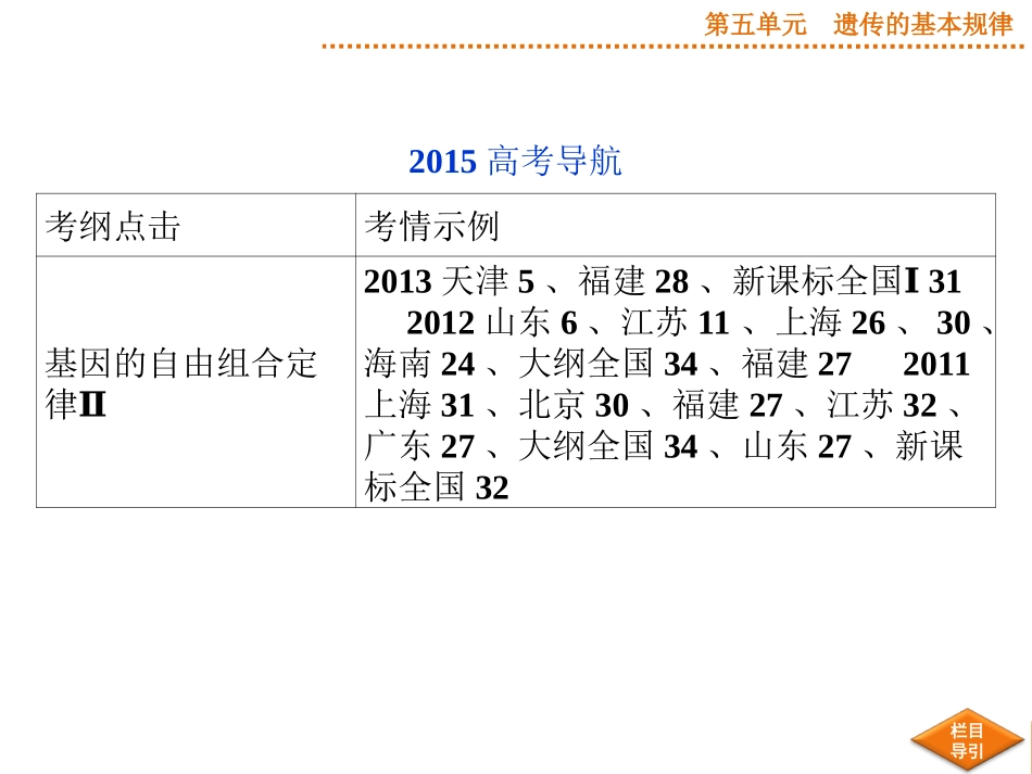 2015届《优化方案》高考生物（苏教版）一轮配套课件：第15讲基因的自由组合定律_第2页
