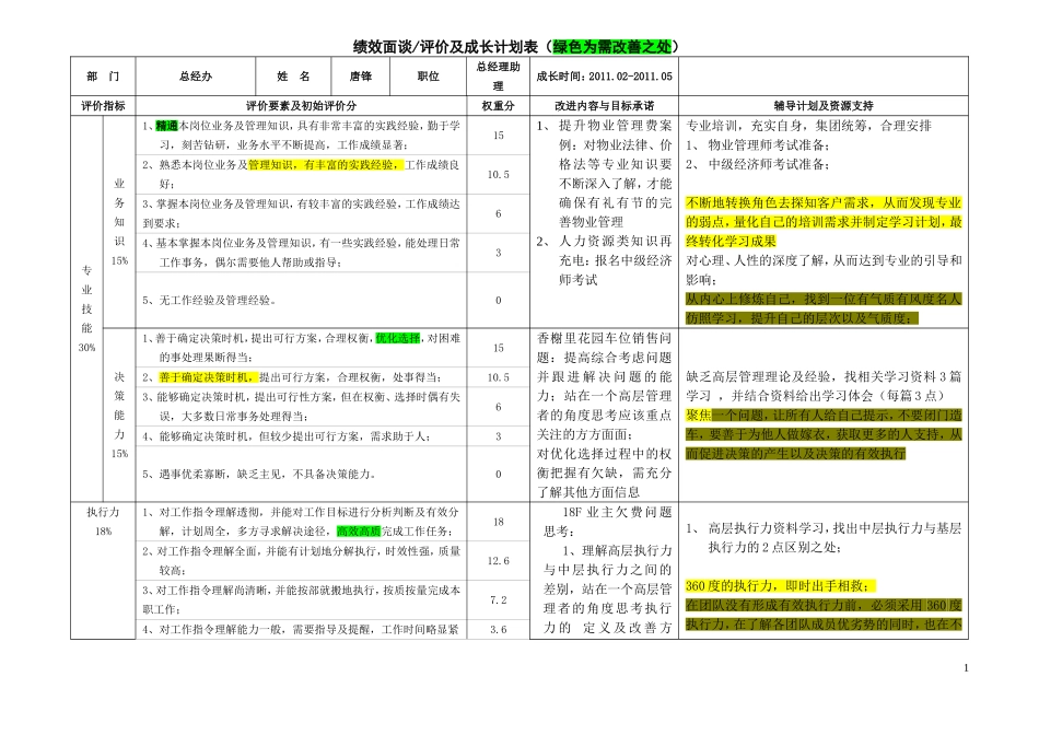 绩效面谈及成长计划表(唐锋)(2011.03.10)(2)_第1页