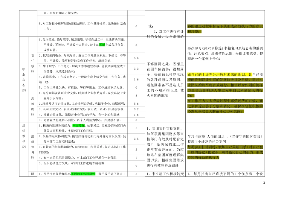 绩效面谈及成长计划表(唐锋)(2011.03.10)(2)_第2页