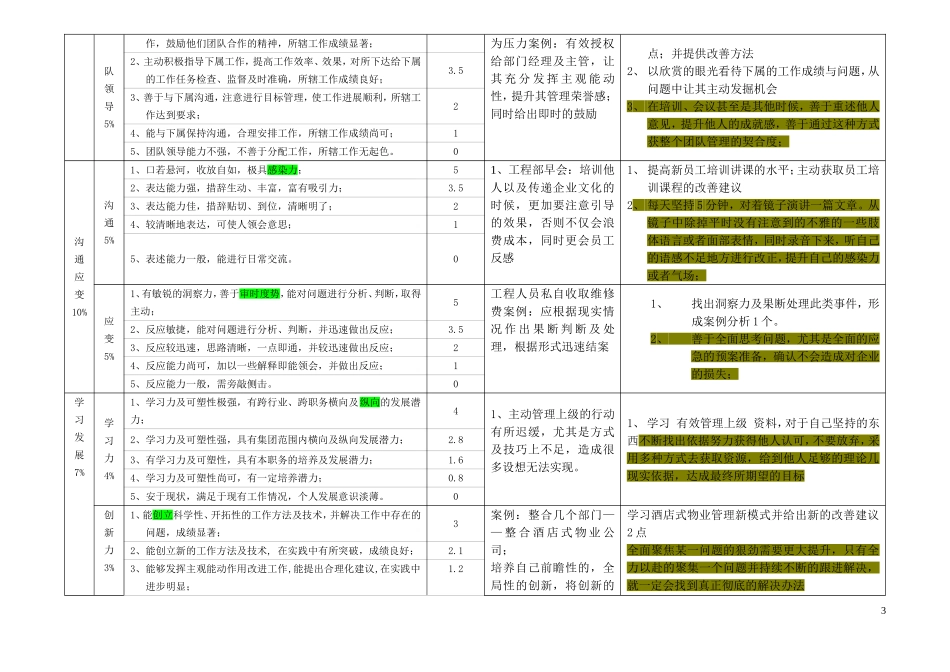 绩效面谈及成长计划表(唐锋)(2011.03.10)(2)_第3页