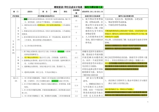 绩效面谈及成长计划表(唐锋)(2011.03.10)(2)
