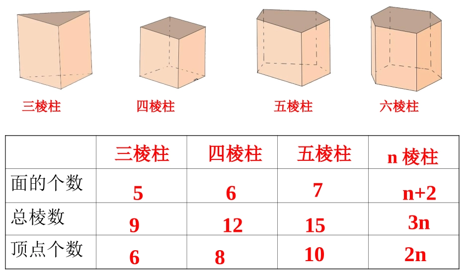 洛滨中学数学课件1_第2页
