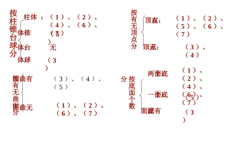 洛滨中学数学课件1_第3页