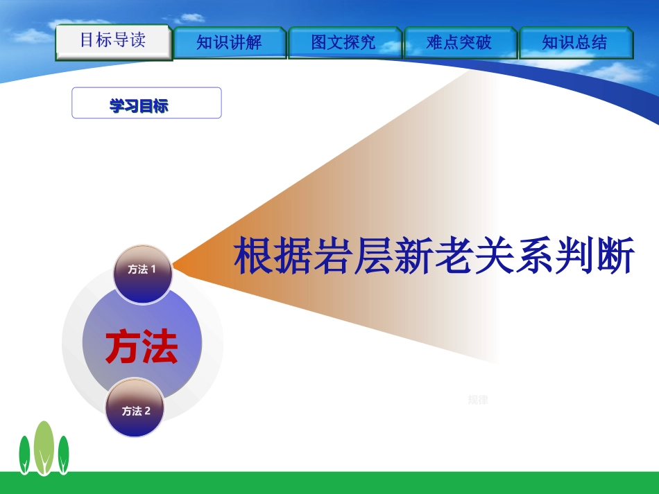 背斜和向斜的判断_第3页