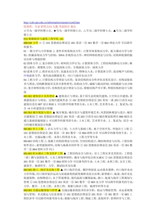 官方：2010年硕士生招生专业及考试科