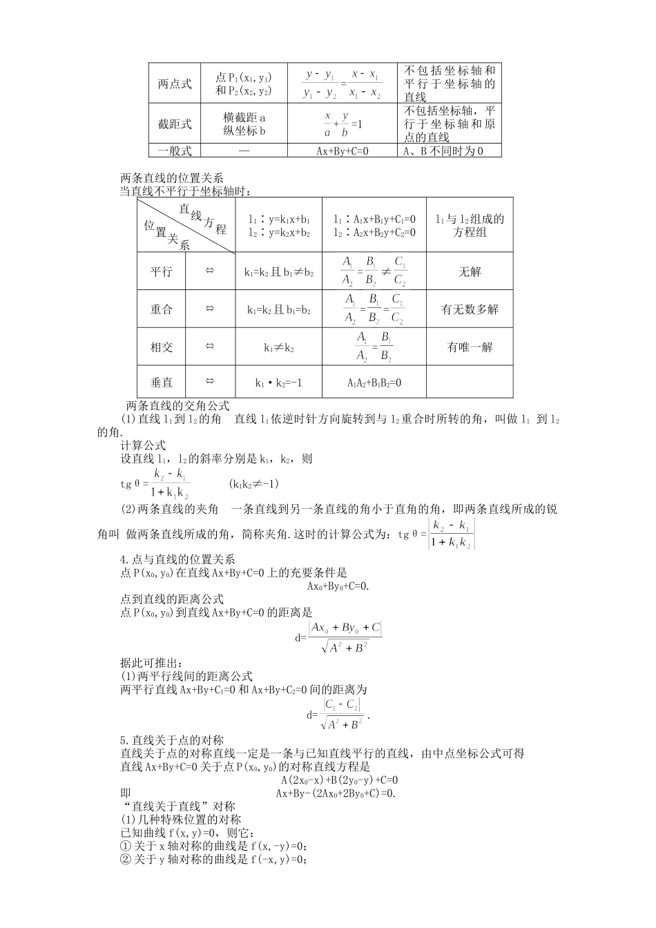 高中数学知识点： 直线_第2页