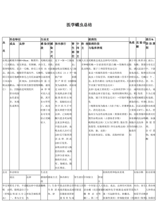 寄生虫总结_-_表格