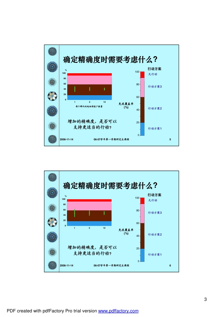 计算机程序包在临床流行病学中的应用_第3页
