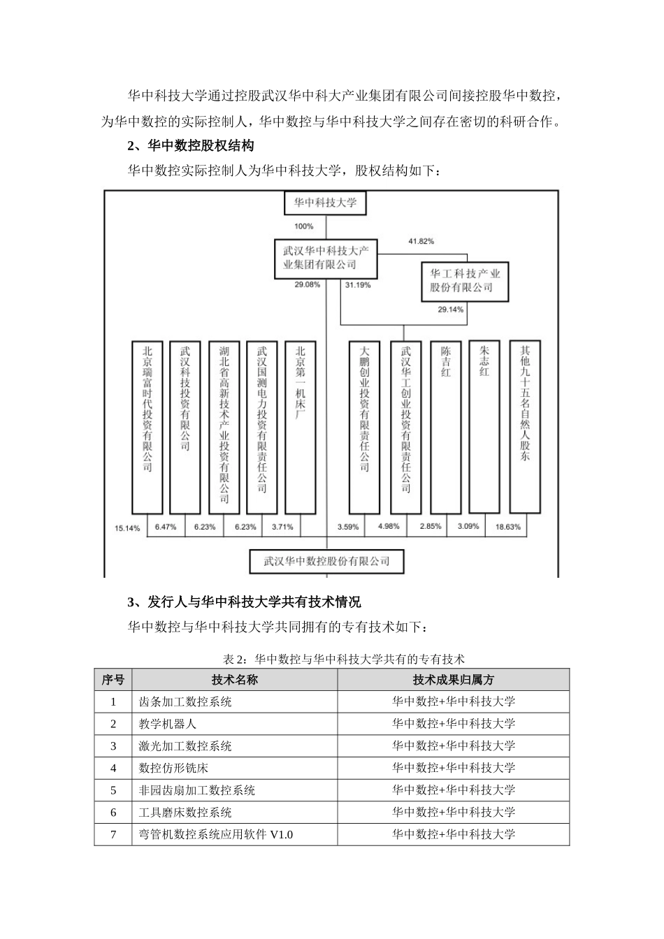 高校教师任职拟上市公司案例分析_第2页