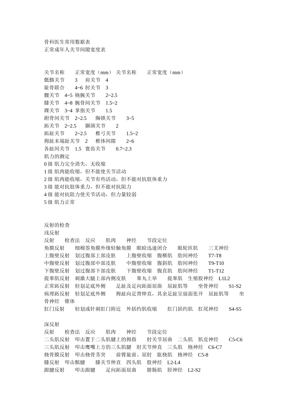 骨科标准测量数值_第1页